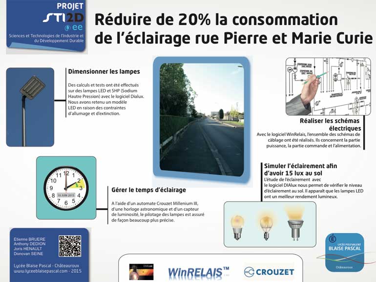 STI2D-ee : Réduire de 20% la consommation de l'éclairage d'une rue