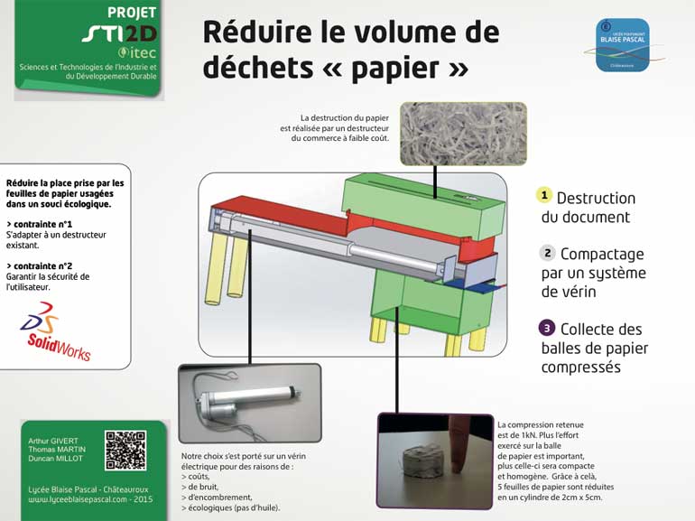 STI2D-itec : Réduire le volume déchets "papier"